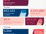 ppi campaign response update.png