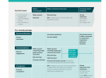 retirement outcomes review infographic customer journey.png