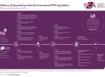 history ppi regulation.png