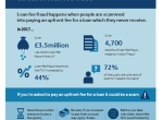 loan fee fraud infographic april 18.png