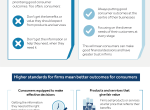 New Consumer Duty infographic