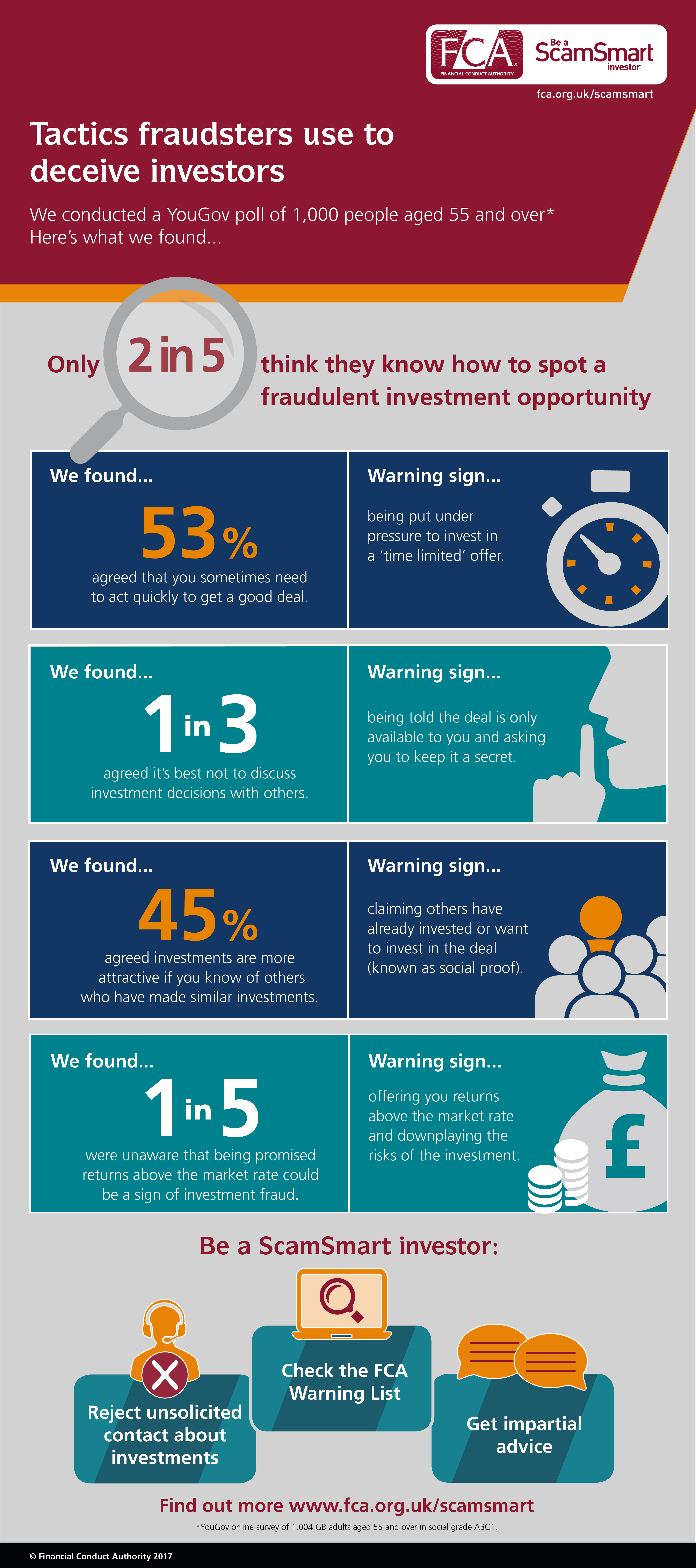 scamsmart tactics infographic.png